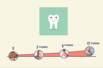6 Điều cần biết khi trẻ mọc răng | ODP FACTS