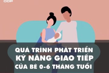 Quá trình phát triển kỹ năng giao tiếp của bé 0-6 tháng tuổi | ODP FACTS