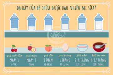 Bảng ml sữa chuẩn cho bé theo độ tuổi giúp con tăng trưởng tốt mỗi ngày